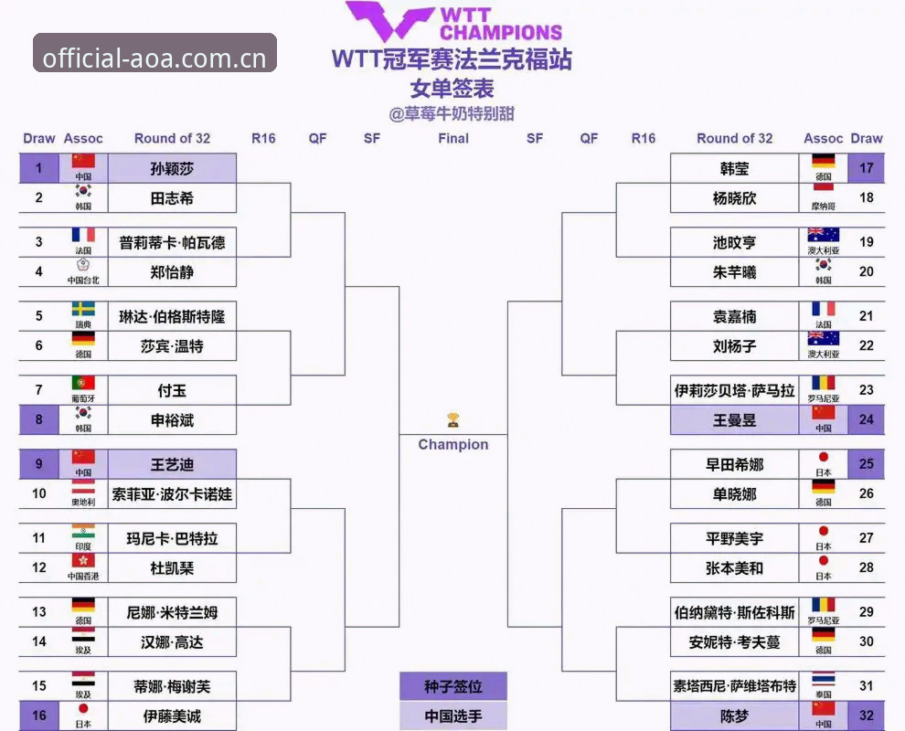 AOA体育怎么样 2026法网女单观赛必备知识:中国金花签运分析与平台体验评测